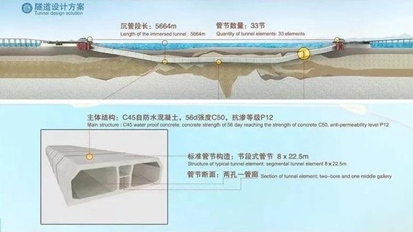 海底隧道怎么做到120年不漏水的？