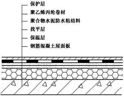 比對正置式屋面和倒置式屋面防水做法的優(yōu)缺點(diǎn)！為什么他