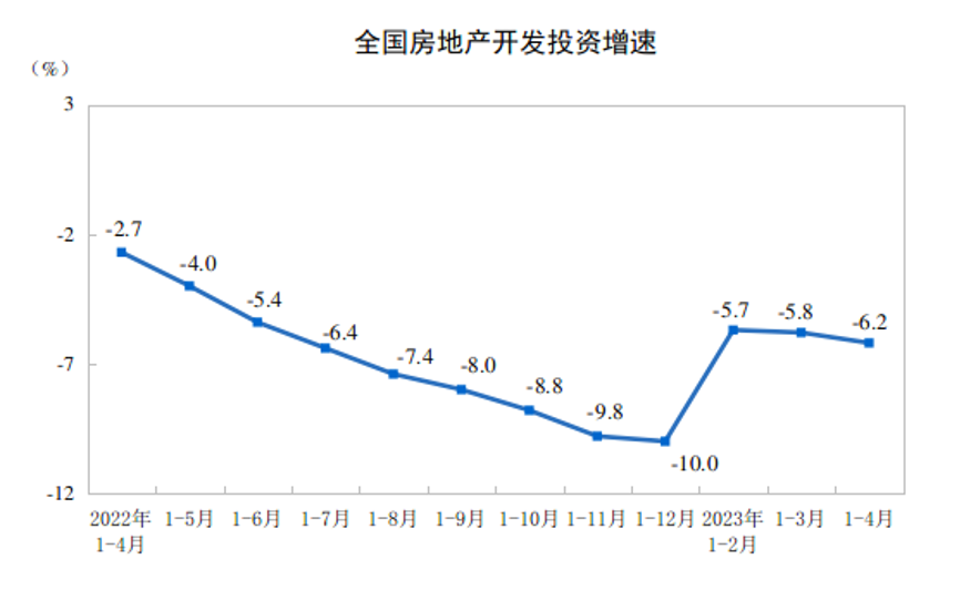 國家統(tǒng)計(jì)局公布前4月全國房地產(chǎn)市場基本情況！